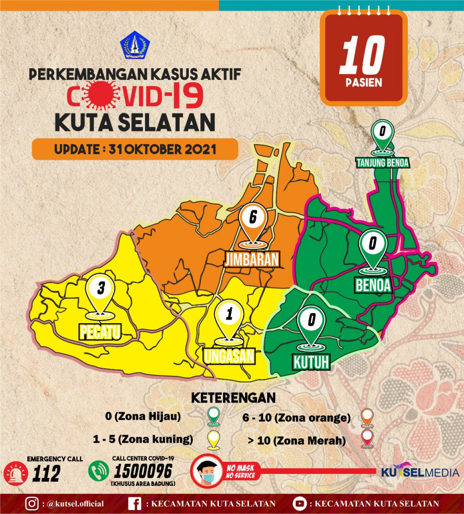 Update Data Info Grafis Covid-19 Hari Minggu, 31 Oktober 2021 di Wilayah Kecamatan Kuta Selatan